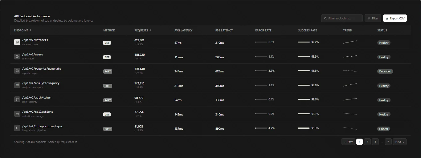 Table with filters and action buttons
