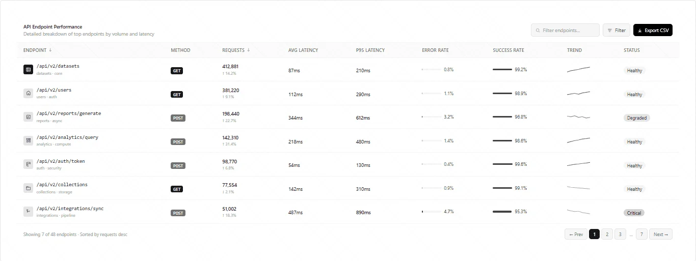 Table with filters and action buttons
