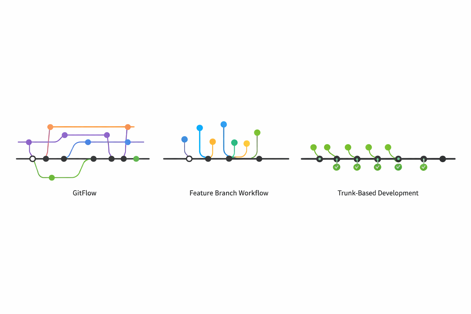 choosing the right branch