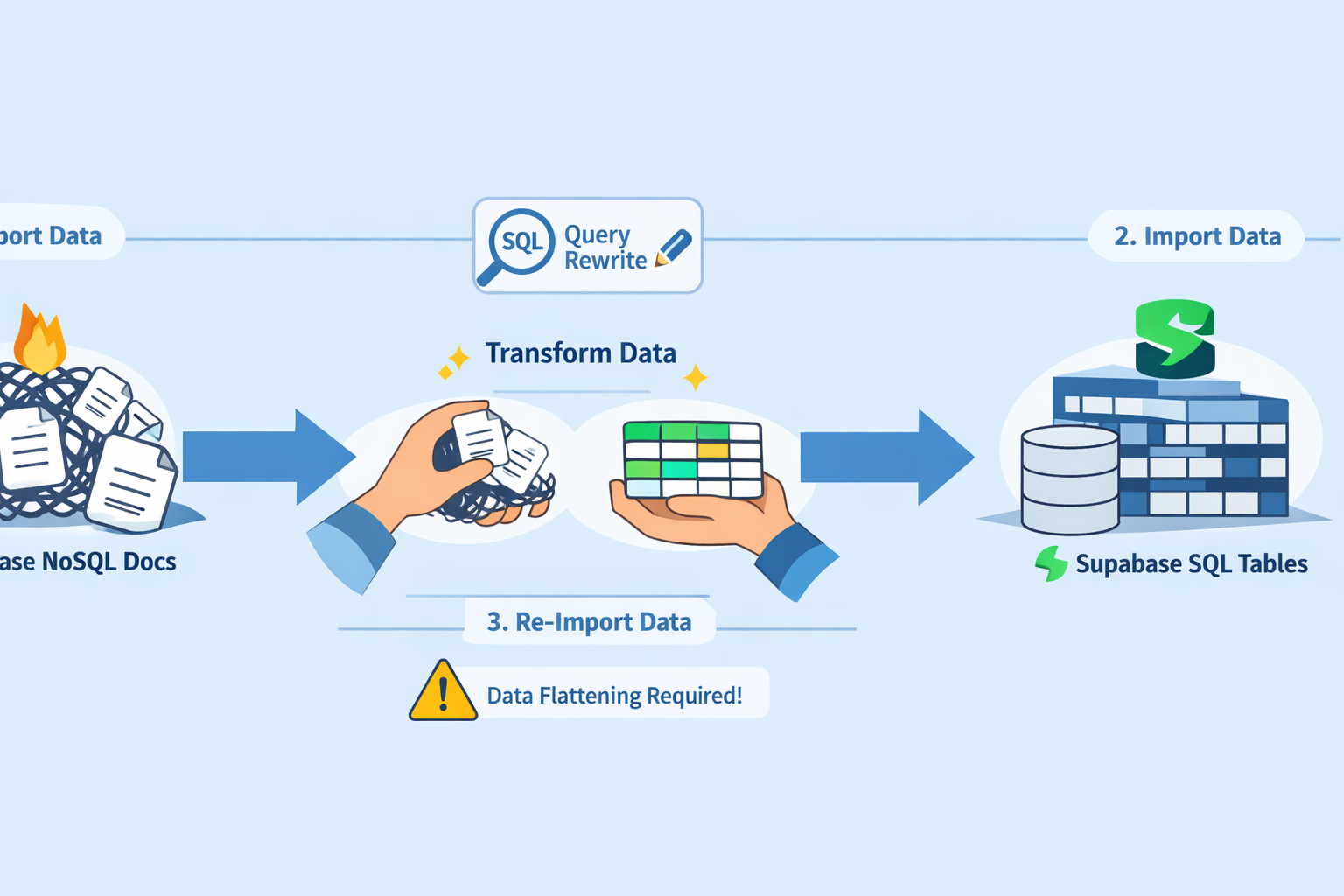 moving from firebase to superbase and vice versa
