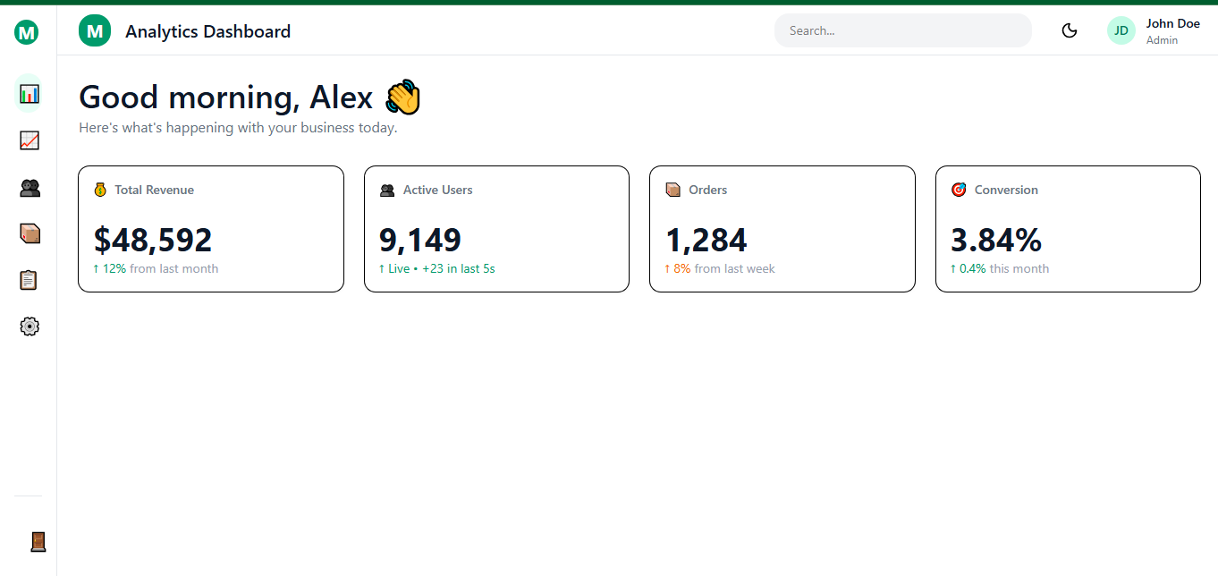 Metrics