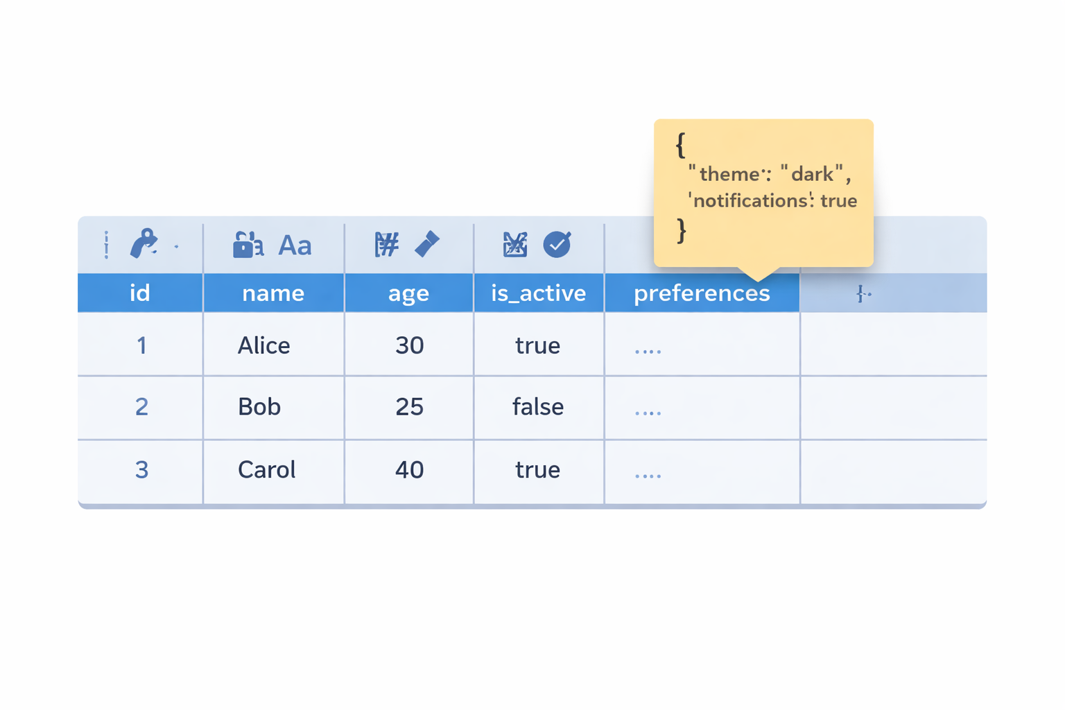 Postgresql